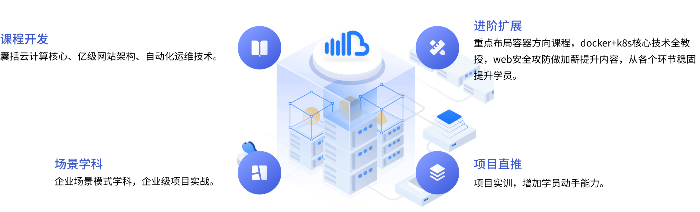 云計(jì)算時(shí)代，